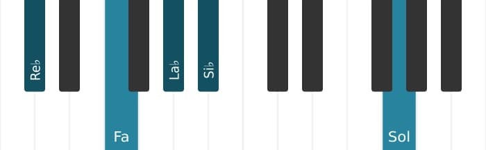 Voz de piano del acorde Re bemol Sexta mayor con undécima aumentada - 0