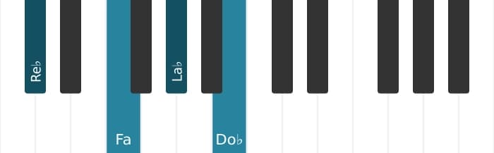 Voz de piano del acorde Re bemol Séptima dominante - 0