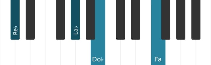 Voz de piano del acorde Re bemol Séptima dominante - 1