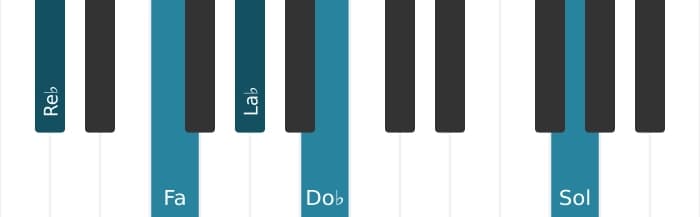 Voz de piano del acorde Re bemol Séptima dominante con undécima aumentada - 0