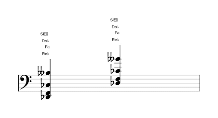 Partitura de Re bemol Séptima de dominante con decimotercera bemol en tres octavas (2)