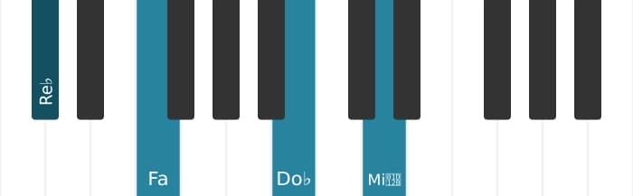 Voz de piano del acorde Re bemol Séptima con quinta aumentada y novena bemol - 0