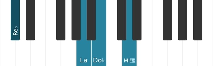 Voz de piano del acorde Re bemol Séptima con quinta aumentada y novena bemol - 1