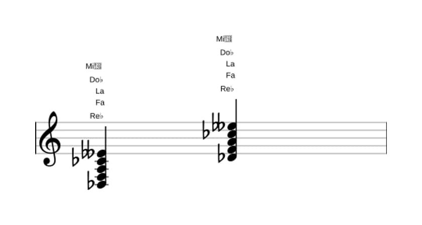 Partitura de Re bemol Séptima con quinta aumentada y novena bemol en tres octavas (3)