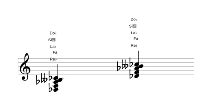 Partitura de Re bemol Séptima con sexta bemol en tres octavas (3)