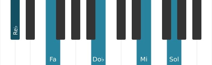 Voz de piano del acorde Re bemol Séptima con novena y undécima aumentadas - 0