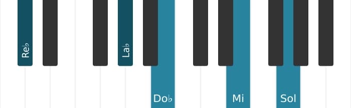 Voz de piano del acorde Re bemol Séptima con novena y undécima aumentadas - 1