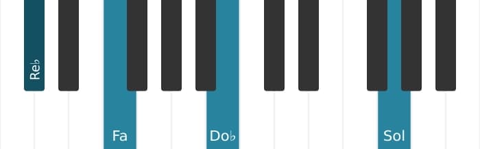Voz de piano del acorde Re bemol Séptima con novena y undécima aumentadas - 3