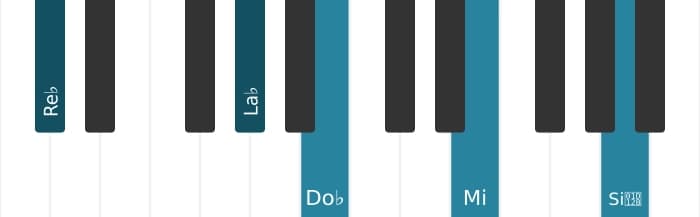 Voz de piano del acorde Re bemol Séptima con novena aumentada y decimotercera bemol - 1