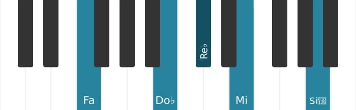 Voz de piano del acorde Re bemol Séptima con novena aumentada y decimotercera bemol - 2