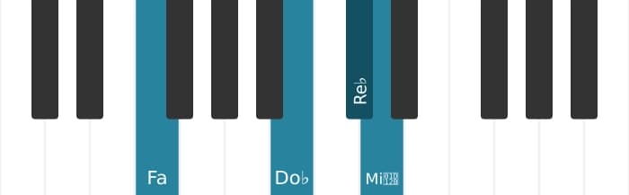 Voz de piano del acorde Re bemol Séptima dominante con novena bemol - 2