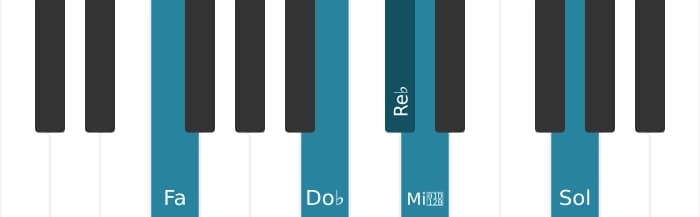 Voz de piano del acorde Re bemol Séptima con novena bemol y undécima aumentada - 2