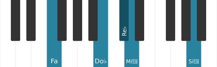 Voz de piano del acorde Re bemol Séptima con novena y decimotercera bemoles - 2