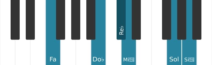 Voz de piano del acorde Re bemol Séptima con novena y decimotercera bemoles y undécima aumentada - 2