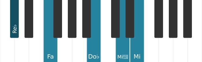 Voz de piano del acorde Re bemol Séptima con novena bemol y novena aumentada - 0