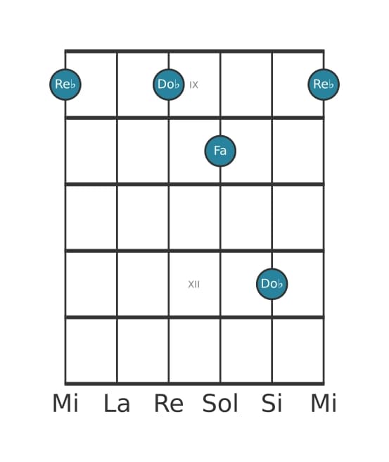 Voz de guitarra #2 del acorde Re bemol Séptima dominante sin quinta