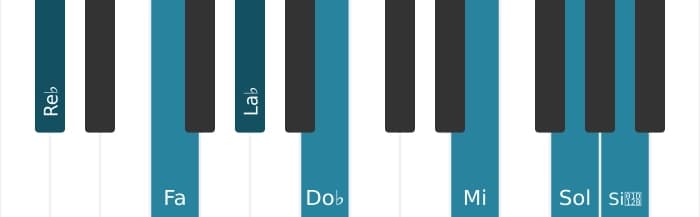 Voz de piano del acorde Re bemol Séptima con novena y undécima aumentadas y decimotercera bemol - 0