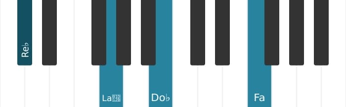 Voz de piano del acorde Re bemol Séptima dominante con quinta bemol - 1