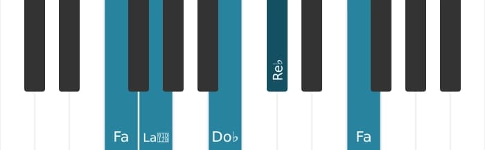 Voz de piano del acorde Re bemol Séptima dominante con quinta bemol - 3