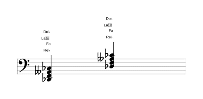 Partitura de Re bemol Séptima dominante con quinta bemol en tres octavas (2)