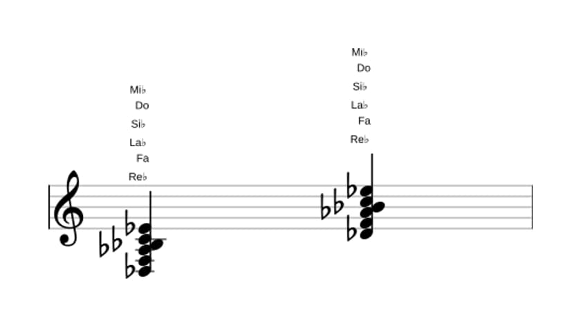 Partitura de Re bemol Séptima mayor con decimotercera añadida en tres octavas (3)