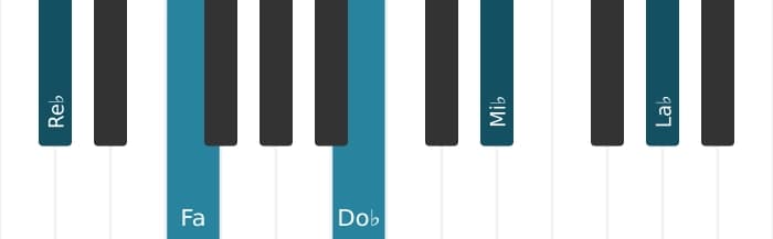 Voz de piano del acorde Re bemol Novena dominante - 2