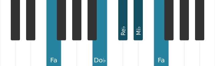 Voz de piano del acorde Re bemol Novena dominante - 3