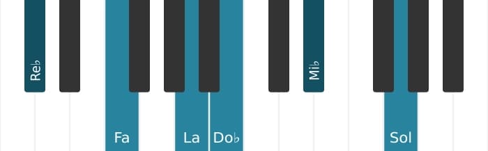 Voz de piano del acorde Re bemol Novena dominante con quinta y undécima aumentadas - 0