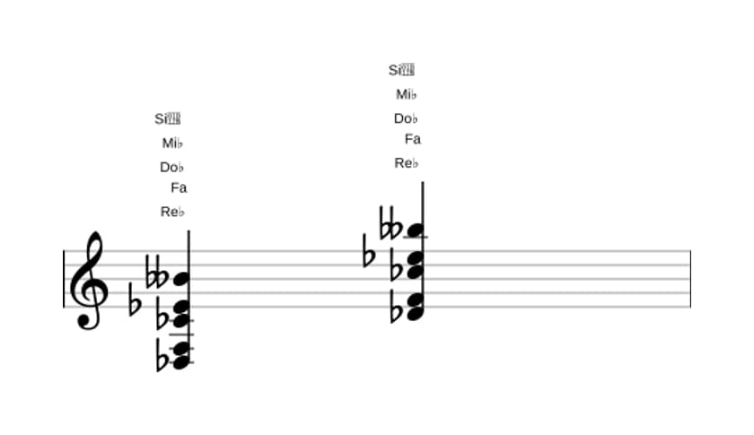 Partitura de Re bemol Novena dominante con decimotercera bemol en tres octavas (3)