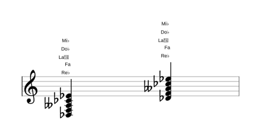 Partitura de Re bemol Novena dominante con quinta bemol en tres octavas (3)