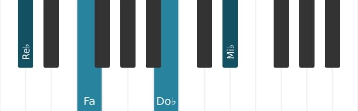 Voz de piano del acorde Re bemol Novena sin quinta - 0