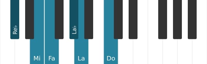 Escala Re bemol Aumentada por piano
