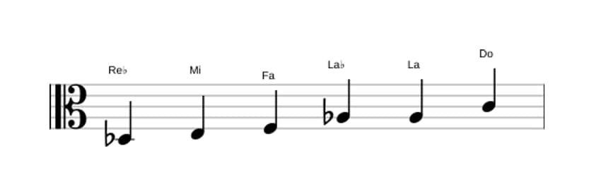 Partitura de la escala Re bemol Aumentada en tres octavas (3)
