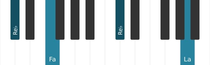Voz de piano del acorde Re bemol aumentado - 2