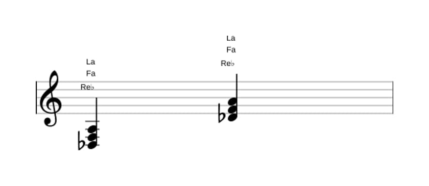 Partitura de Re bemol aumentado en tres octavas (3)