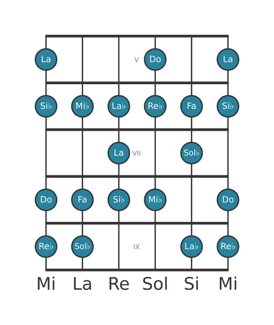 Escala de guitarra para Re bemol Bebop mayor en posición 4