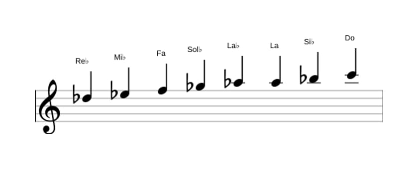 Partitura de la escala Re bemol Bebop mayor en tres octavas (5)