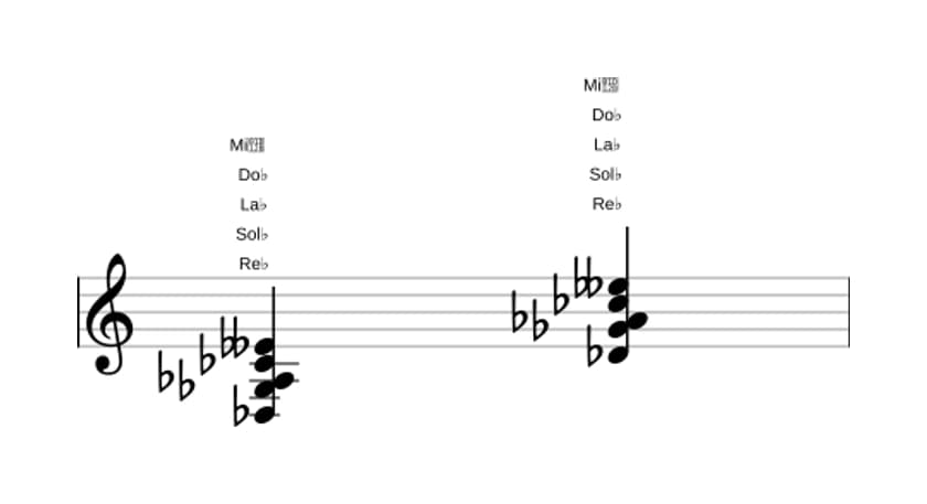 Partitura de Re bemol Bemol novena suspendido en tres octavas (3)