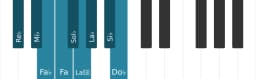 Escala Re bemol Blues compuesta por piano