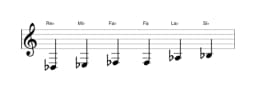 Partitura de la escala Re bemol Blues mayor en tres octavas (3)