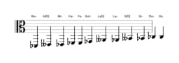 Partitura de la escala Re bemol Cromática en tres octavas (2)