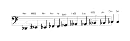 Partitura de la escala Re bemol Cromática en tres octavas (2)