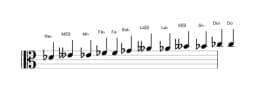 Partitura de la escala Re bemol Cromática en tres octavas (4)