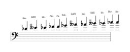 Partitura de la escala Re bemol Cromática en tres octavas (4)