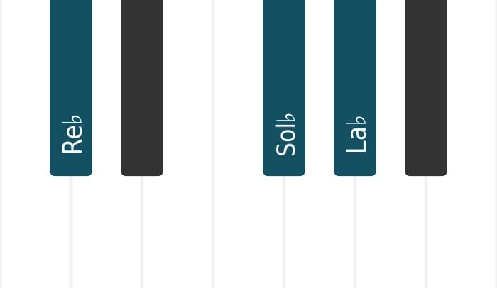 Voz de piano del acorde Re bemol Cuarta suspendida - 0