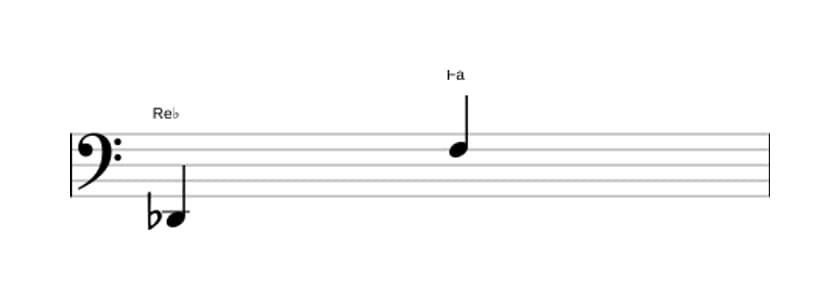 Partitura del intervalo Decima mayor en tres octavas (2)