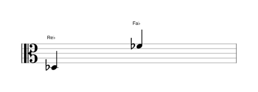 Partitura del intervalo Decima menor en tres octavas (3)