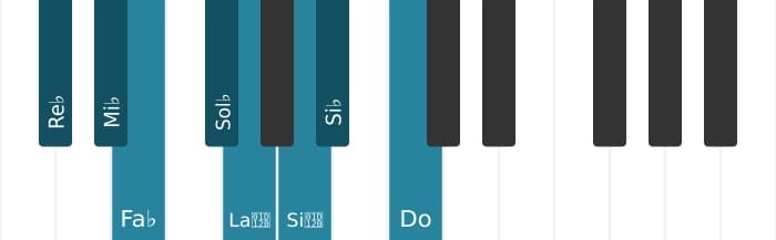 Escala Re bemol Disminuida por piano