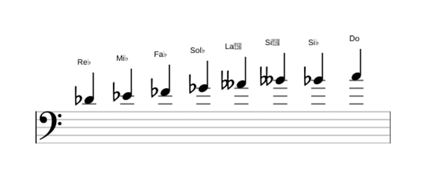 Partitura de la escala Re bemol Disminuida en tres octavas (4)