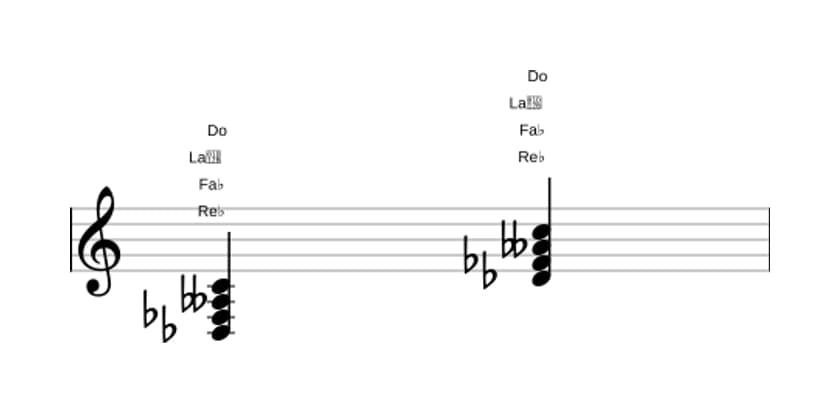 Partitura de Re bemol Disminuido con séptima mayor en tres octavas (3)